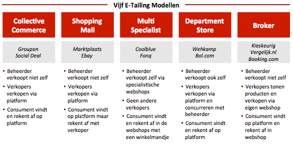 Eurogroup Consulting - Vijf E-Tailing Modellen
